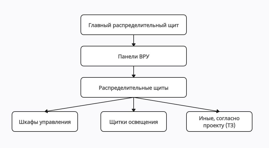 схема